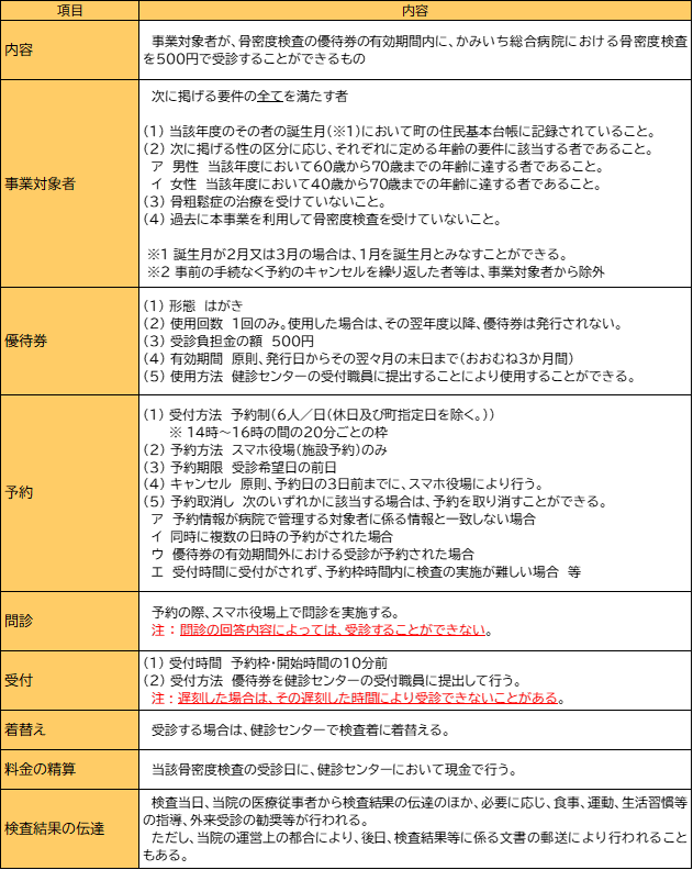 事業概要